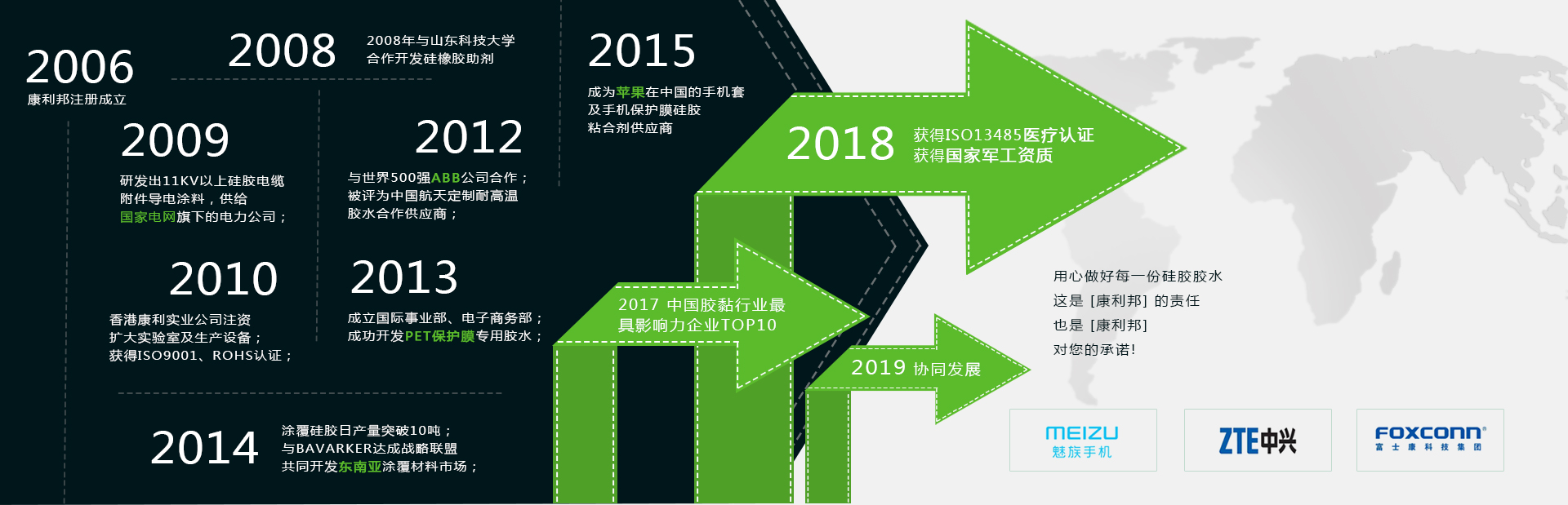 矽膠處理劑資訊