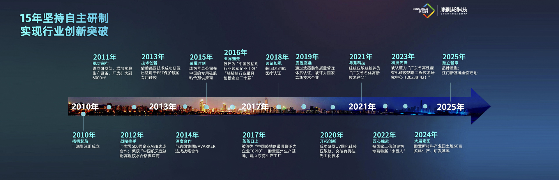 关于（yú）康利（lì）邦