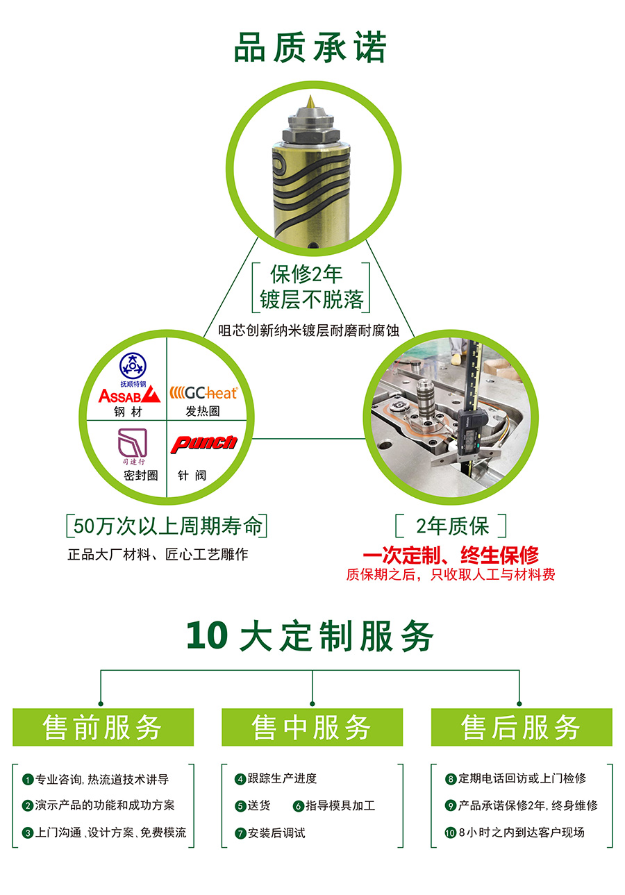 產品詳情