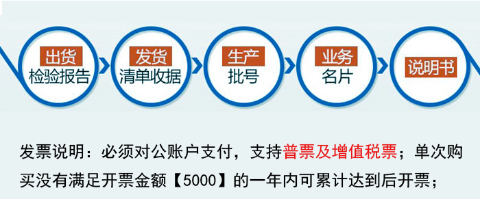 交貨流程簡圖(tú) 交貨流程簡圖