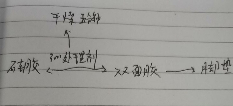 矽膠腳墊.jpg 矽膠腳墊.jpg