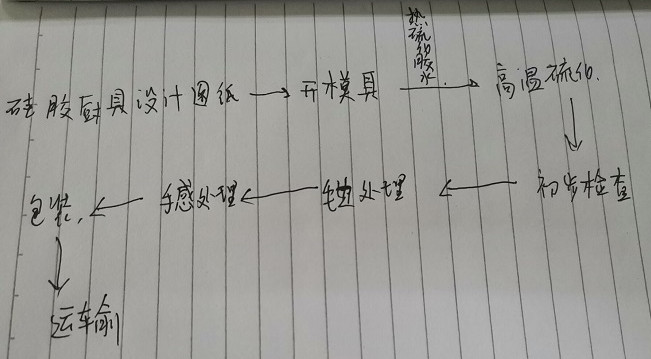 矽膠餐具安全嗎.jpg 矽(guī)膠餐具安全嗎.jpg