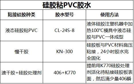 pvc和矽膠用(yòng)什麽膠(jiāo)水粘.png pvc和矽膠用什麽膠水粘.png