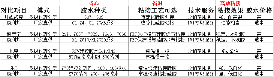 康利邦矽膠膠水品牌.png 康利(lì)邦矽膠膠水品牌.png