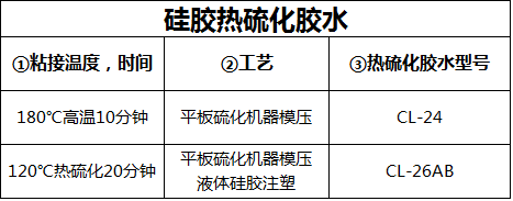 矽膠熱硫化(huà)膠水.png 矽膠熱硫化膠水.png
