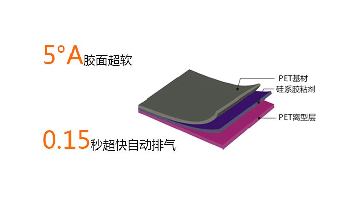 PET薄膜膠水 PET薄膜膠水