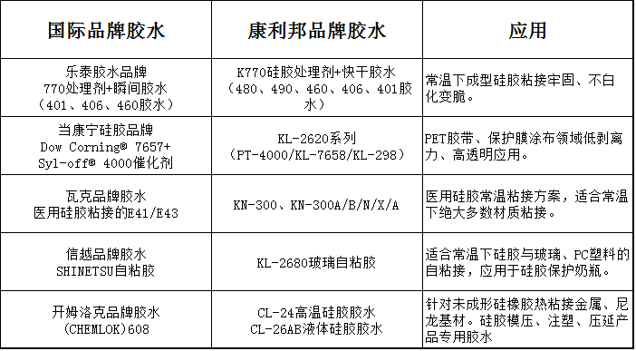 pc塑料與矽膠的粘接劑.png pc塑料與矽膠的粘接(jiē)劑.png