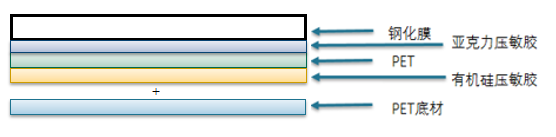 保護膜用什麽膠水好.png 保護膜用什麽(me)膠水(shuǐ)好.png