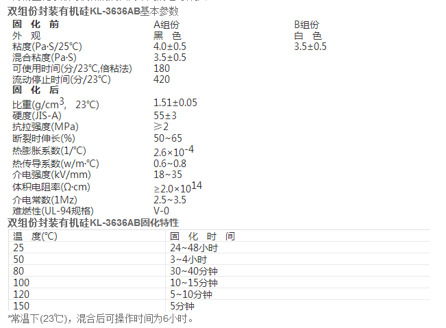 加成型(xíng)矽膠粘合劑.png 加成型矽(guī)膠粘合劑.png