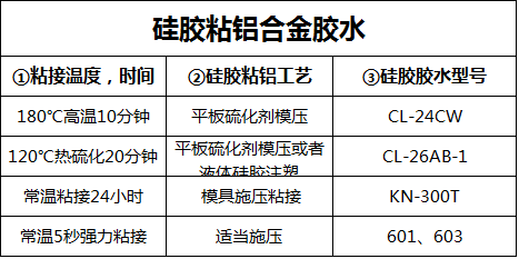 矽膠板(bǎn)黏貼鋁板膠水.png 矽膠板黏貼鋁板膠水.png