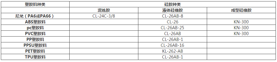 矽膠粘塑料粘接劑.png 矽膠粘塑料粘接劑.png