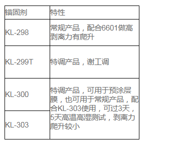 錨固劑.png 錨固劑.png