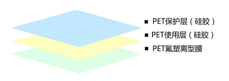 熱彎膜(mó)常見問題及解決(jué)方法.jpg 熱彎膜常見問題及解決方法.jpg