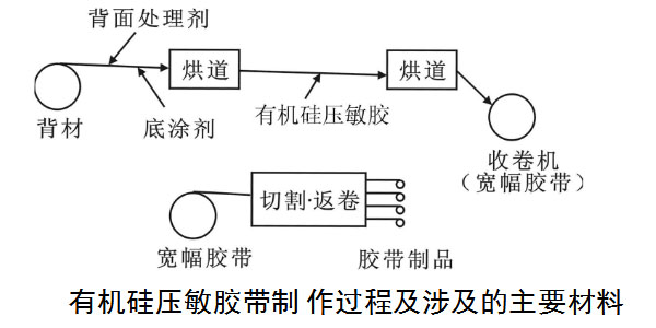 有機矽壓敏膠哪個廠家好(hǎo).jpg 有機(jī)矽壓敏膠哪個(gè)廠家好.jpg