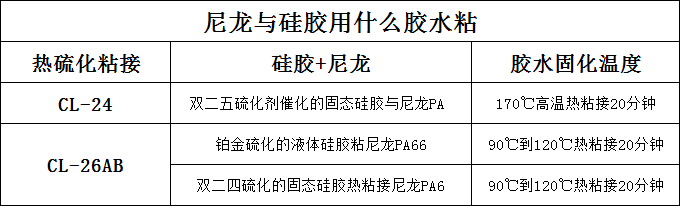 可以粘表帶(dài)的粘合劑.png 可以粘表帶的粘合(hé)劑.png