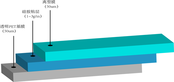 1610929789888881.png 透明矽膠保護膜 6+5透明(míng)矽膠PET保護膜1-3g 示意圖 600 300.png
