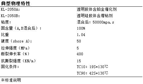 液(yè)體矽膠與金屬粘結的步驟.png 液體(tǐ)矽膠與金屬粘結的步驟.png