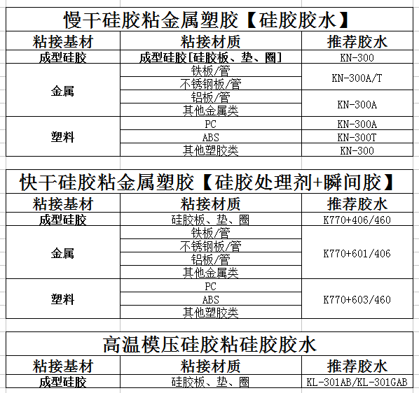 矽膠與矽膠粘接用什麽膠水.png 矽膠與矽膠粘接用什麽膠水.png