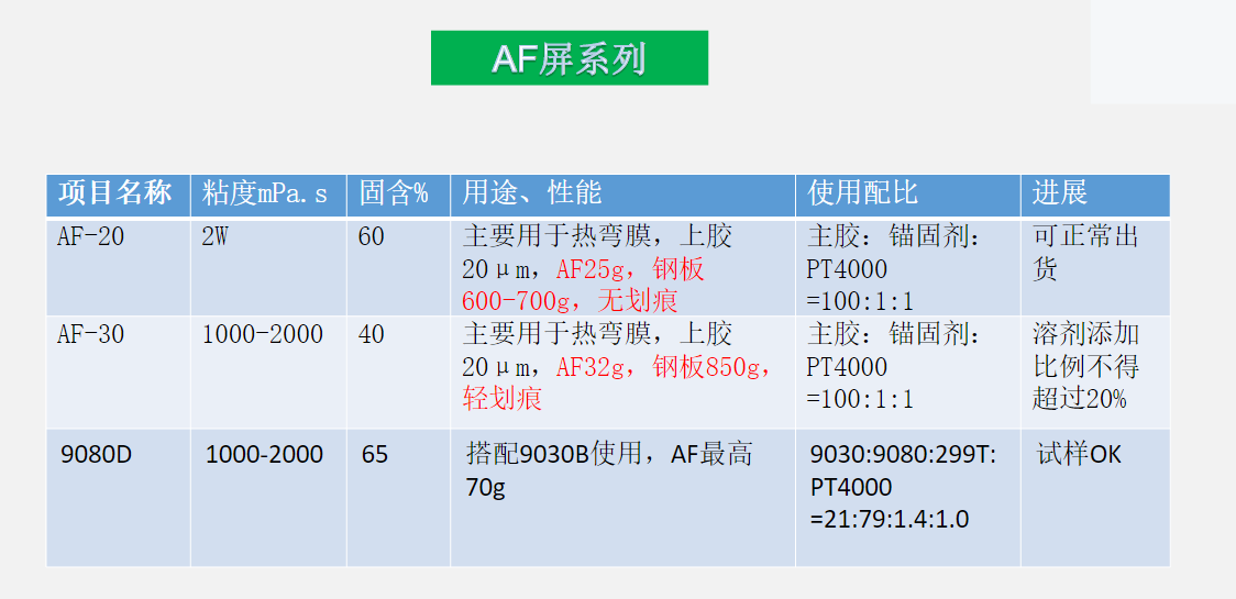 pet助劑新品.png pet助劑新品.png