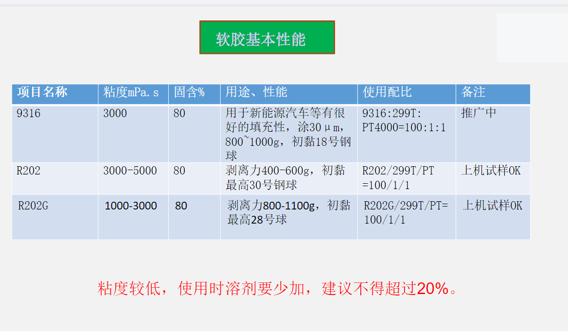 pet助劑新品.png pet助劑新(xīn)品.png