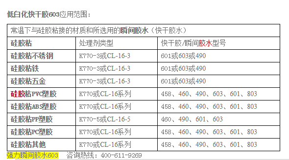 粘金屬用什麽膠水.png 粘金屬用什麽膠水.png
