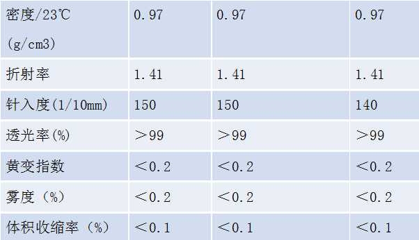 有機矽LOCA光學膠.png 有機矽LOCA光學膠.png