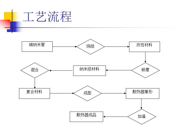 康利邦散熱工藝.png 康利邦散熱工藝.png